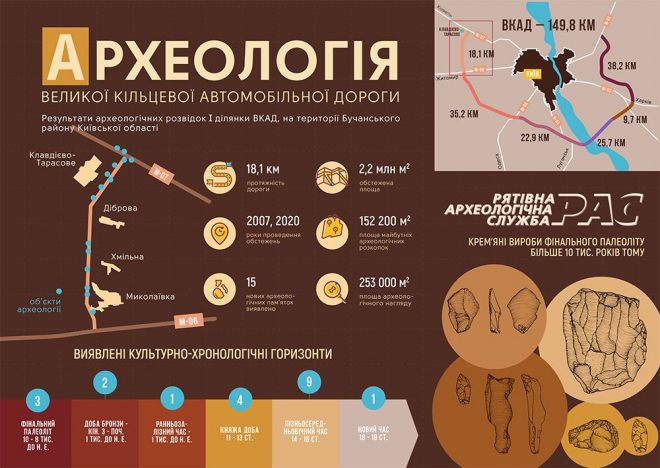 В Киевской области обнаружены курганы бронзового века возрастом около 4 тысяч лет 