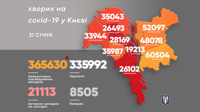 В Киеве от коронавируса за сутки погибли пять человек. Более тысячи заболели