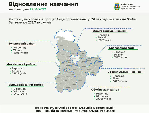В Киевской области более пятисот школ возобновили образовательный процесс