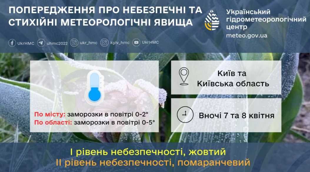 Укргідрометцентр попереджає про заморозки у Києві та області